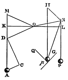 Mathematical Principles of Natural Philosophy figure: 85