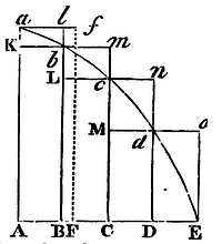 Mathematical Principles of Natural Philosophy figure: 95