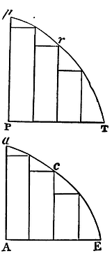 Mathematical Principles of Natural Philosophy figure: 96