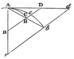 Mathematical Principles of Natural Philosophy figure: 97