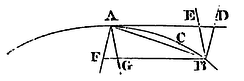 Mathematical Principles of Natural Philosophy figure: 98a