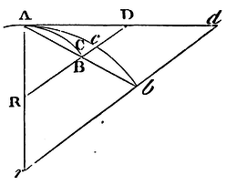 Mathematical Principles of Natural Philosophy figure: 98b