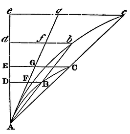 Mathematical Principles of Natural Philosophy figure: 99