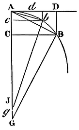 Mathematical Principles of Natural Philosophy figure: 100