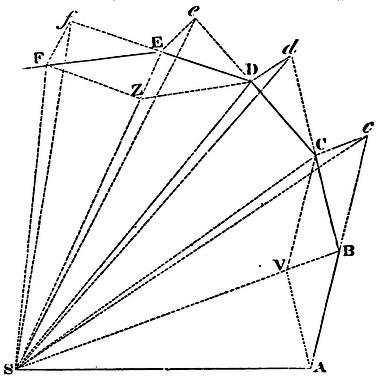 Mathematical Principles of Natural Philosophy figure: 105