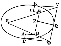 Mathematical Principles of Natural Philosophy figure: 109