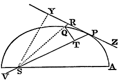 Mathematical Principles of Natural Philosophy figure: 110