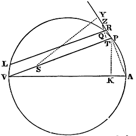 Mathematical Principles of Natural Philosophy figure: 111