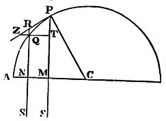 Mathematical Principles of Natural Philosophy figure: 113a