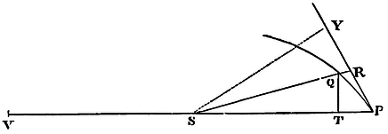 Mathematical Principles of Natural Philosophy figure: 113b