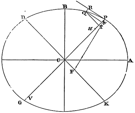 Mathematical Principles of Natural Philosophy figure: 114