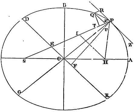 Mathematical Principles of Natural Philosophy figure: 116