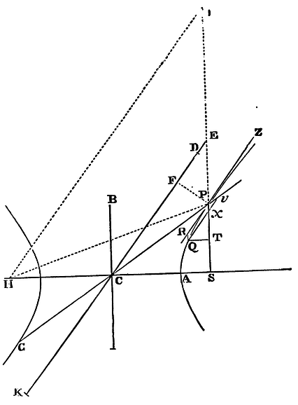 Mathematical Principles of Natural Philosophy figure: 118