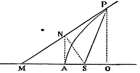 Mathematical Principles of Natural Philosophy figure: 119