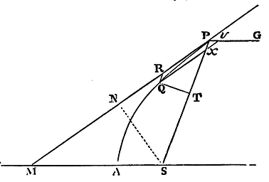 Mathematical Principles of Natural Philosophy figure: 119b