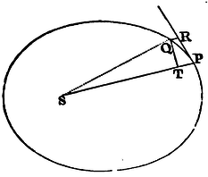 Mathematical Principles of Natural Philosophy figure: 121