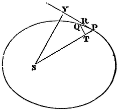 Mathematical Principles of Natural Philosophy figure: 122