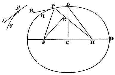 Mathematical Principles of Natural Philosophy figure: 123