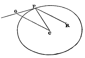 Mathematical Principles of Natural Philosophy figure: 125a