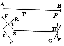 Mathematical Principles of Natural Philosophy figure: 126a