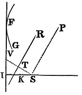 Mathematical Principles of Natural Philosophy figure: 126b