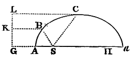 Mathematical Principles of Natural Philosophy figure: 127a