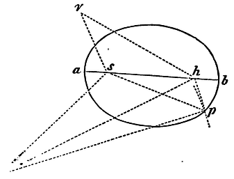 Mathematical Principles of Natural Philosophy figure: 128b