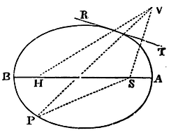 Mathematical Principles of Natural Philosophy figure: 128c