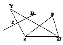 Mathematical Principles of Natural Philosophy figure: 130a