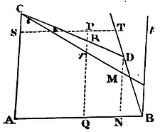 Mathematical Principles of Natural Philosophy figure: 132a