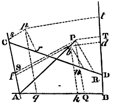 Mathematical Principles of Natural Philosophy figure: 132c