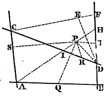 Mathematical Principles of Natural Philosophy figure: 134