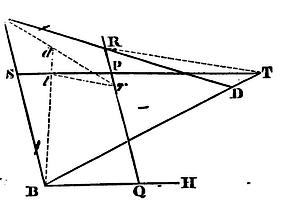 Mathematical Principles of Natural Philosophy figure: 139a