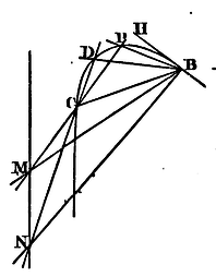 Mathematical Principles of Natural Philosophy figure: 139b