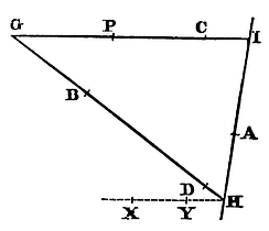 Mathematical Principles of Natural Philosophy figure: 140