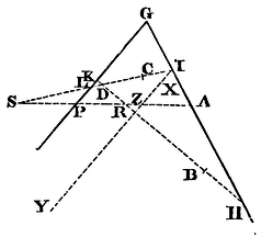 Mathematical Principles of Natural Philosophy figure: 140b