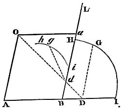 Mathematical Principles of Natural Philosophy figure: 141