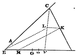 Mathematical Principles of Natural Philosophy figure: 144b