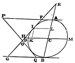 Mathematical Principles of Natural Philosophy figure: 145