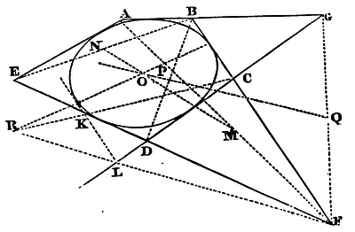 Mathematical Principles of Natural Philosophy figure: 146b