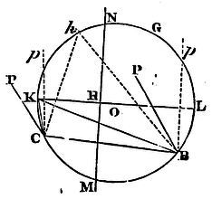 Mathematical Principles of Natural Philosophy figure: 147