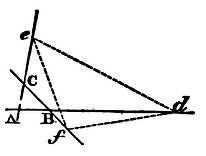 Mathematical Principles of Natural Philosophy figure: 150a