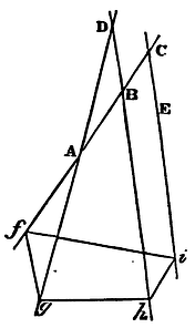 Mathematical Principles of Natural Philosophy figure: 150c