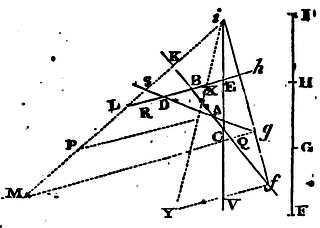 Mathematical Principles of Natural Philosophy figure: 151b