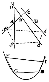 Mathematical Principles of Natural Philosophy figure: 152