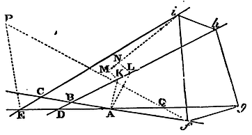 Mathematical Principles of Natural Philosophy figure: 153a