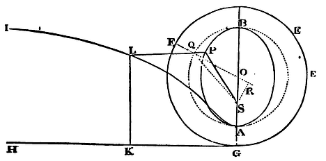 Mathematical Principles of Natural Philosophy figure: 156