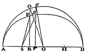 Mathematical Principles of Natural Philosophy figure: 157