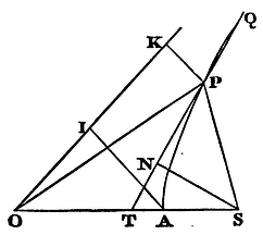 Mathematical Principles of Natural Philosophy figure: 158a