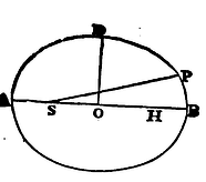 Mathematical Principles of Natural Philosophy figure: 158b